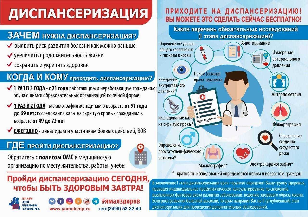 Картинки прохождение медицинских осмотров