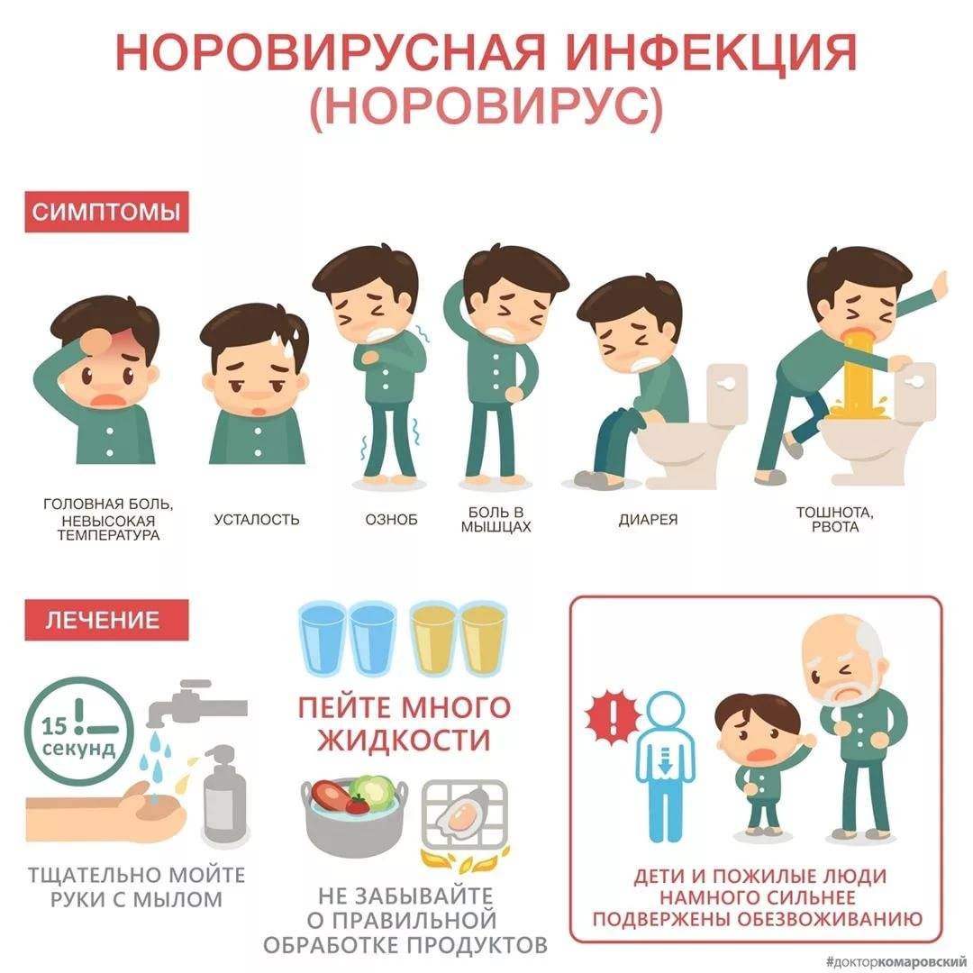 Как выглядит ротавирус у детей