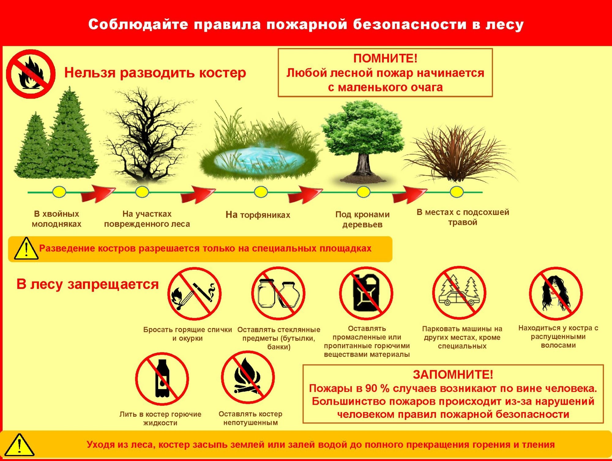 Карта пожароопасности в беларуси