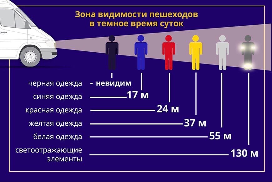 Почему в темное время суток увеличивается количество дтп